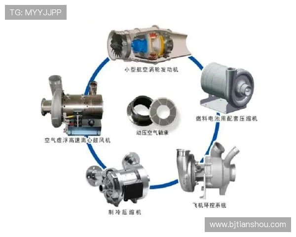 航空发动机轴承的润滑与冷却循环